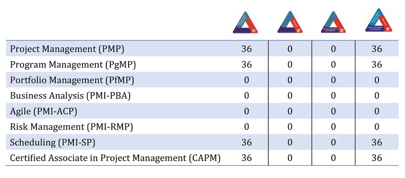 tabla PROYECTOS-01.jpg