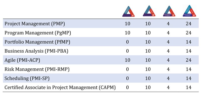 tabla PROYECTOS HIBRIDOS-01.jpg