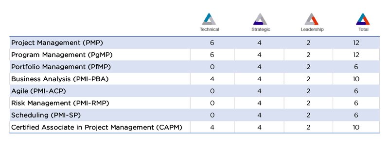 tablas PDUS-02.jpg
