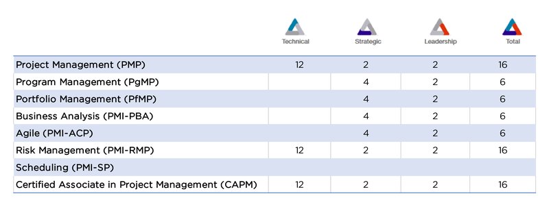 tablas PDUS-03.jpg