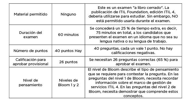 Gerencia de proyectos de TI cuadro 2