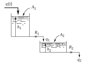Avances en el análisis de sistemas dinámicos sobre amortiguados