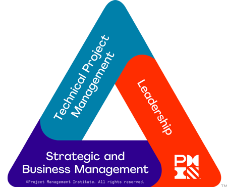 PMI-Talent-Triangle®.png