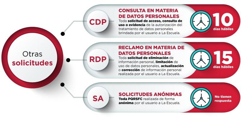 Otras-solicitudes-infografía-Escuela-Colombiana-de-Ingeniería-Julio-Garavito.jpg