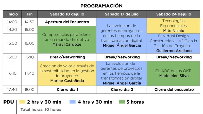 tabla gerentes de proyectos-01.jpg