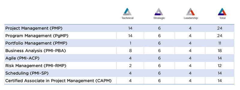 tablas PDUS-01.jpg