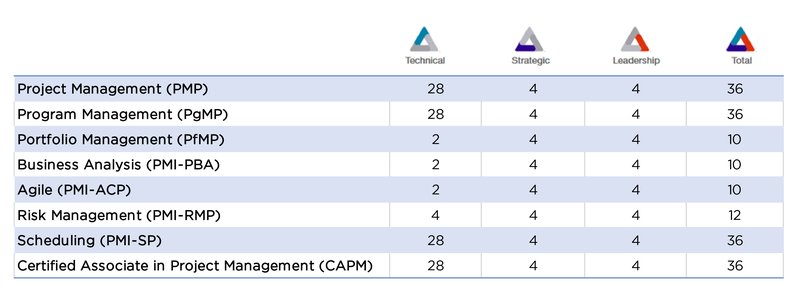 tablas PDUS-04.jpg
