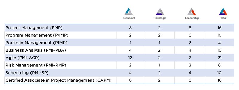 tablas PDUS-05.jpg