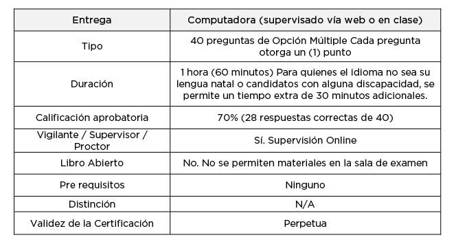 Gerencia de proyectos de TI cuadro 1